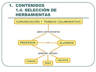 1. CONTENIDOS
   1.4. SELECCIÓN DE
   HERRAMIENTAS
 