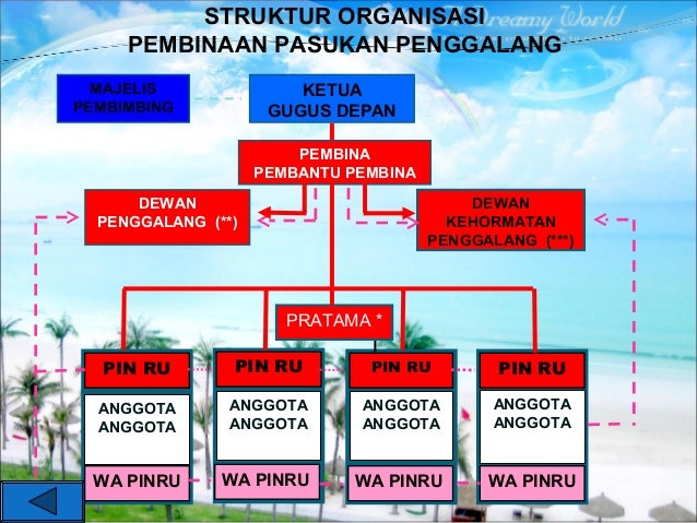 Struktur Organisasi Gugus Depan Pramuka Penggalang