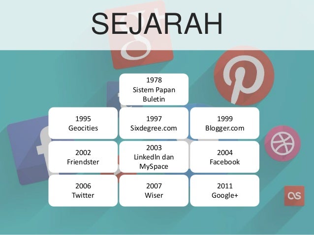Dampak Sosial Media