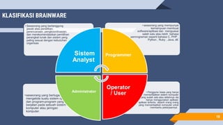 Operator Brainware PPT TIK2.pdf