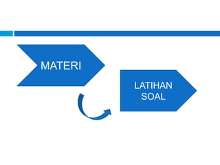 LATIHAN
SOAL
MATERI
 