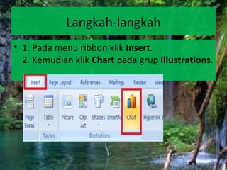 Langkah-langkah
• 1. Pada menu ribbon klik Insert.
2. Kemudian klik Chart pada grup Illustrations.
 
