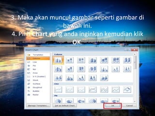 3. Maka akan muncul gambar seperti gambar di
bawah ini.
4. Pilih Chart yang anda inginkan kemudian klik
OK.
 