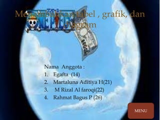 
Nama Anggota :
1. Egafta (14)
2. Martaluna Aditiya H(21)
3. M Rizal Al faroqi(22)
4. Rahmat Bagus P (26)
Menambahkan tabel , grafik, dan
diagram
MENU
 