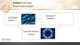 Multigenictechnology
3rejuvenationstrategies
CellGENESIS
activators
CellFUNCTIONALITY
boosters
CellQUALITY
perfectors
 