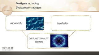 Multigenictechnology
3rejuvenationstrategies
CellFUNCTIONALITY
boosters
morecells healthier
 