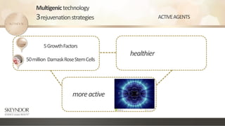 Multigenictechnology
3rejuvenationstrategies
5GrowthFactors
50million DamaskRoseStemCells
moreactive
healthier
ACTIVEAGENTS
 