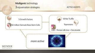 Multigenictechnology
3rejuvenationstrategies
5GrowthFactors
50millionDamaskRoseStemCells
WhiteTruffle
Teprenone
Persiansilktree+Darutoside
moreactive
ACTIVEAGENTS
 