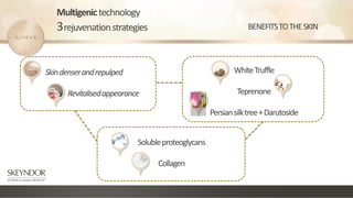 Multigenictechnology
3rejuvenationstrategies
Skindenserandrepulped
Revitalisedappearance
WhiteTruffle
Teprenone
Persiansilktree+Darutoside
Solubleproteoglycans
Collagen
BENEFITSTOTHESKIN
 
