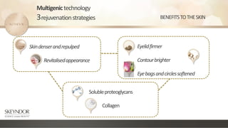 Multigenictechnology
3rejuvenationstrategies
Eyelidfirmer
Contourbrighter
Eyebagsandcirclessoftened
Skindenserandrepulped
Revitalisedappearance
Solubleproteoglycans
Collagen
BENEFITSTOTHESKIN
 