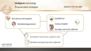 Multigenictechnology
3rejuvenationstrategies
Eyelidfirmer
Contourbrighter
Eyebagsandcirclessoftened
Smoother and more uniform skin
Wrinklesandexpressionlinessoftened
Skindenserandrepulped
Revitalisedappearance
BENEFITSTOTHESKIN
 