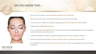 DID YOU KNOW THAT...
• The eye and its contour is one of the most sensitive zones of the face.
• The skin around the eye is 4 times finer than the skin of the rest of the body.
• It is the 1st zone to suffer from tiredness and ageing: dark circles, bags and small wrinkles.
• It experiences 10,000 blinks per day.
• There are few sebaceous glands in this zone: for that reason, the hydrolipid film is less well equipped
to protect the eye contour from stress.
• Its blood circulation is slower meaning that drainage from the zone is always insufficient.
• Instead of extremely oily products, choose products which are fresher and more fluid.
• It is preferable to use cleansers in the form of gel or lotion. They are less aggressive and do not leave
an oily film.
 