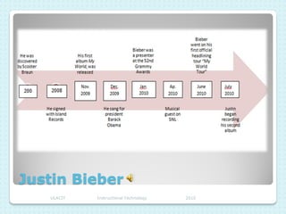 Justin Bieber
   ULACIT   Instructional Technology   2010
 