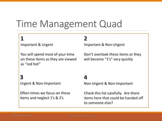 BUSINESS ACUMEN © 2016 SHRM. All rights reserved.
Time Management Quad
1
Important & Urgent
You will spend most of your ti...