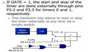 PPT TIMERS AND COUNTERS MICROCONTROLLERS