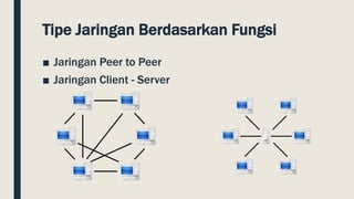 Tipe Jaringan dan Topologi Jaringan | PPT