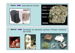 RochaRocha Associação de minerais.
GranitoGranito
Quartzo
Plagioclase
Feldspato –K
Biotite
CalcárioCalcário
MineralMineral Associação de elementos químicos; Principal constituinte
das rochas.
Olivina
Piroxena
Quartzo
Feldspato
Mica (moscovite)
Halite
Calcite
 