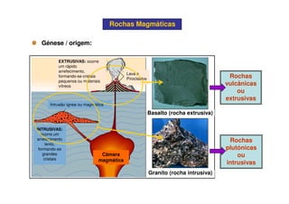 EXTRUSIVAS: ocorre
um rápido
arrefecimento,
formando-se cristais
pequenos ou materiais
vítreos
Lava e
Piroclastos
Rochas MagmáticasRochas Magmáticas
Génese / origem:Génese / origem:
Rochas
vulcânicas
ou
extrusivas
Intrusão ígnea ou magmática
INTRUSIVAS:
ocorre um
arrefecimento
lento,
formando-se
grandes
cristais
Câmara
magmática
Rochas
plutónicas
ou
intrusivas
Basalto (rocha extrusiva)
Granito (rocha intrusiva)
 