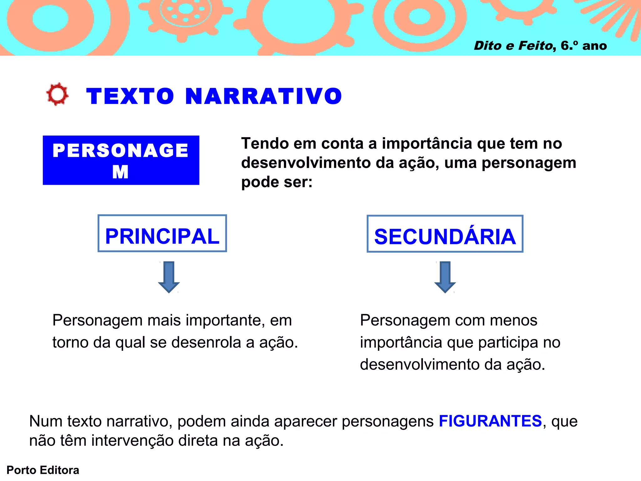 Dito e Feito, 6.º ano



                TEXTO NARRATIVO

                                  Tendo em conta a importância que tem no
        PERSONAGE
                                  desenvolvimento da ação, uma personagem
            M
                                  pode ser:


                 PRINCIPAL                       SECUNDÁRIA


        Personagem mais importante, em         Personagem com menos
        torno da qual se desenrola a ação.     importância que participa no
                                               desenvolvimento da ação.


    Num texto narrativo, podem ainda aparecer personagens FIGURANTES, que
    não têm intervenção direta na ação.
Porto Editora
 