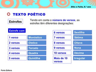 Dito e Feito, 6.º ano



                TEXTO POÉTICO
                        Tendo em conta o número de versos, as
         Estrofes       estrofes têm diferentes designações:

         Estrofe com
                                         6 versos        Sextilha
         1 verso       Monóstico         7 versos        Sétima
         2 versos      Dístico           8 versos        Oitava
         3 versos      Terceto           9 versos        Nona
         4 versos      Quadra            10 versos       Décima
         5 versos      Quintilha         Mais de 10      Irregular
                                         versos


Porto Editora
 