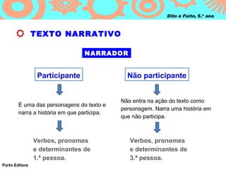 Dito e Feito, 6.º ano



                TEXTO NARRATIVO

                                 NARRADOR


                 Participante                  Não participante


                                             Não entra na ação do texto como
        É uma das personagens do texto e
                                             personagem. Narra uma história em
        narra a história em que participa.
                                             que não participa.



                Verbos, pronomes                Verbos, pronomes
                e determinantes de              e determinantes de
                1.ª pessoa.                     3.ª pessoa.
Porto Editora
 