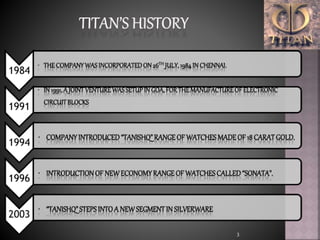 Ppt titan