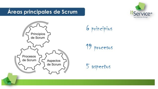 Webinar Gratuito de Scrum Principios Agiles