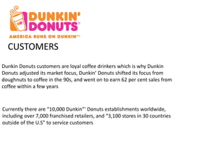 CUSTOMERS 
Dunkin Donuts customers are loyal coffee drinkers which is why Dunkin 
Donuts adjusted its market focus, Dunkin’ Donuts shifted its focus from 
doughnuts to coffee in the 90s, and went on to earn 62 per cent sales from 
coffee within a few years 
Currently there are “10,000 Dunkin”' Donuts establishments worldwide, 
including over 7,000 franchised retailers, and “3,100 stores in 30 countries 
outside of the U.S” to service customers 
 