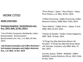 WORK CITED 
WORK CITED PAGE 
(Company Snapshot." DunkinDonuts.com. 
N.p., 2013. Web. 12 Oct. 2014.) 
"List of Public Companies Worldwide, Letter - 
Businessweek - Businessweek." 
Businessweek.com. N.p., n.d. Web. 01 Nov. 
2014. 
Soil Analysis Examples and Coffee Nutrients." 
Soil Analysis Examples and Coffee Nutrients. 
N.p., n.d. Web. 13 Oct. 2014 
"Phun Physics - Topics." Phun Physics - Topics. 
Phun Physics, n.d. Web. 20 Oct. 2014. 
"Coffee Processing." Coffee Processing. Coffee 
Research Institue, 2008. Web. 9 Nov. 2014. 
"Bean Defects." Coffee Terms -. Zeppa, 3 June 
2006. Web. 01 Oct. 2014. 
"Procter & Gamble." Forbes. Forbes Magazine, 
2007. Web. 19 Sept. 2014. 
"4 Things You May Not Know About J.M. 
Smucker." 4 Things You May Not Know About 
J.M. Smucker. Investors, July 2008. Web. 13 
Nov. 2014. 
Carvella, Stacey. "DNKN - NASDAQ." DNKN - 
NASDAQ. Investo Relations, 04 Jan. 2012. Web. 
01 Nov. 2014 
