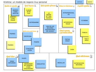 Tu modelo de negocio personal | PDF