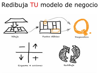 Tu modelo de negocio personal | PDF
