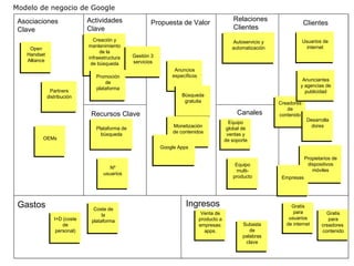 Tu modelo de negocio personal | PDF