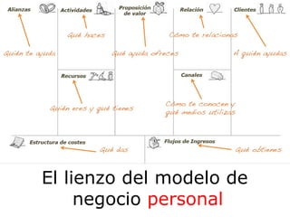 Tu modelo de negocio personal | PDF