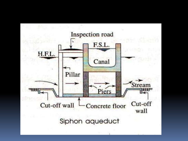 design of aqueduct | PPTX