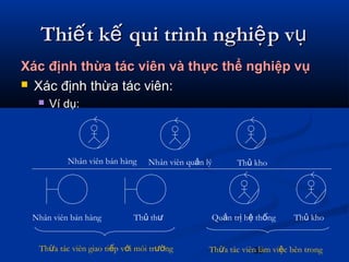 Cập nhật với hơn 75 về mô hình hóa quy trình nghiệp vụ hay nhất  Tin học  Đông Hòa