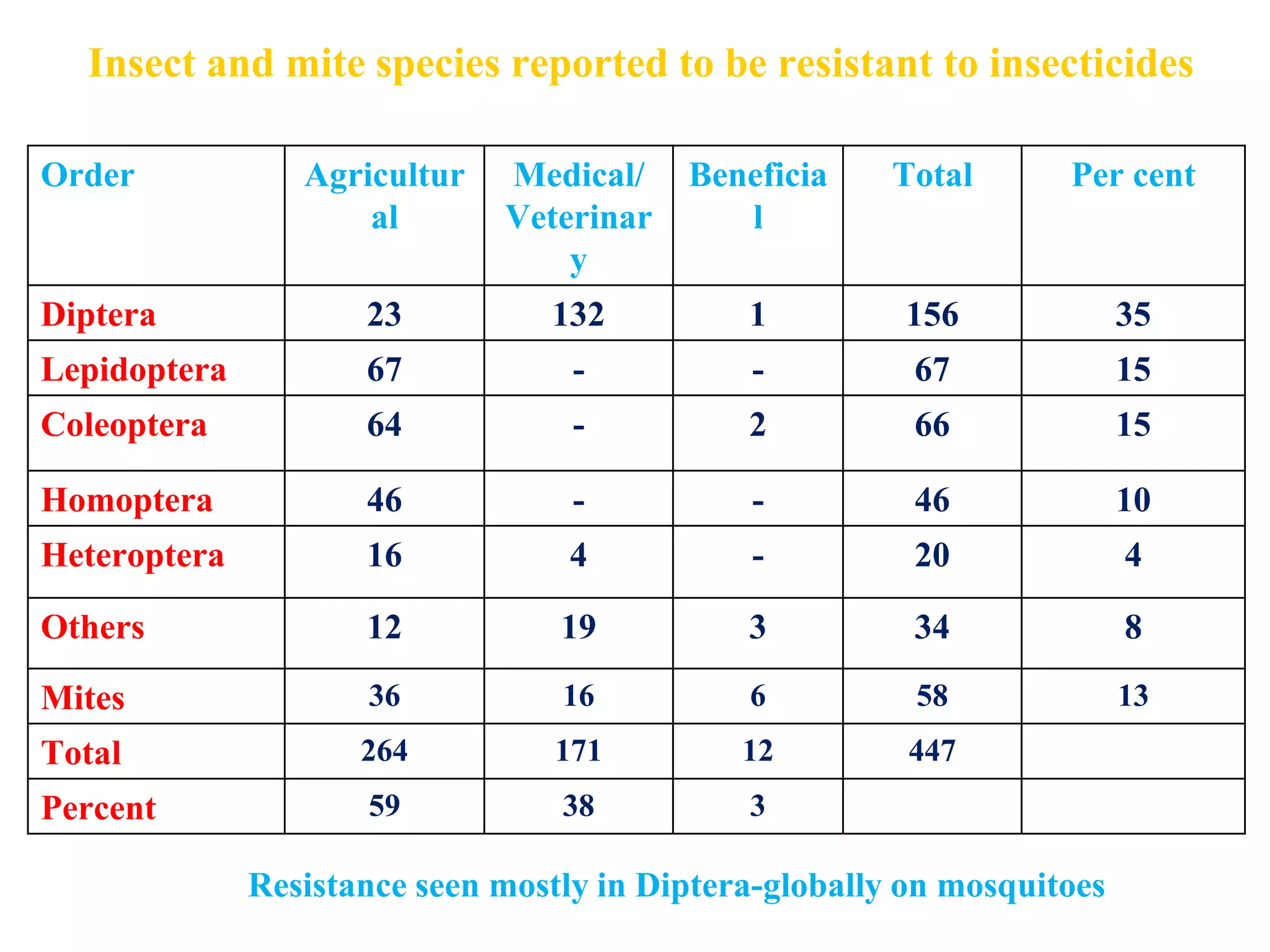 Forget Pesticides! The Future Is Pest Resistance - jhhyia2