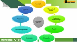 Komponen
Utama
Introduction
Theoretical
Basis
Research
Methodology
Result
DiscussionConclusion
Acknowledgements
References
Appendix
 