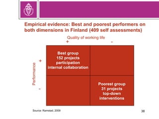 38
Empirical evidence: Best and poorest performers on
both dimensions in Finland (409 self assessments)
Poorest group
31 projects
top-down
interventions
Best group
152 projects
participation
internal collaboration
Performance
+
-
Source: Ramstad, 2009
Quality of working life
+ -
 