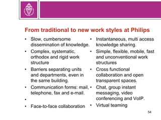 From traditional to new work styles at Philips
• Slow, cumbersome
dissemination of knowledge.
• Complex, systematic,
orthodox and rigid work
structure
• Barriers separating units
and departments, even in
the same building.
• Communication forms: mail,
telephone, fax and e-mail.
•
• Face-to-face collaboration
• Instantaneous, multi access
knowledge sharing.
• Simple, flexible, mobile, fast
and unconventional work
structures
• Cross functional
collaboration and open
transparent spaces.
• Chat, group instant
messaging, video
conferencing and VoIP.
• Virtual teaming
54
 