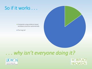 So if it works . . .
. . . why isn’t everyone doing it?
Companies using evidence-based
workplace practices systematically
The long tail
 