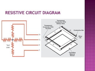 Ppt Touch Screen Sensor12 | PPTX