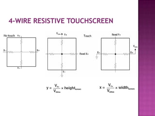 Ppt Touch Screen Sensor12 | PPTX