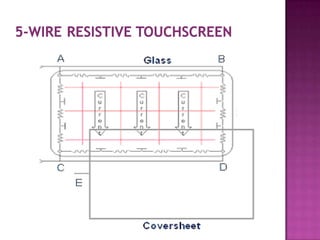 Ppt Touch Screen Sensor12 | PPTX