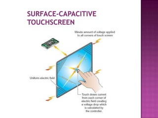 Ppt Touch Screen Sensor12 | PPTX