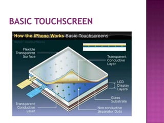 Touch Screen Sensor Example Ppt Touch Screen Sensor12 | PPTX