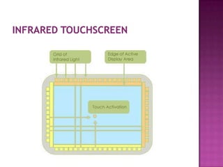 Ppt Touch Screen Sensor12 | PPTX | Operating Systems | Computer ...