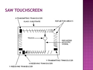 Ppt Touch Screen Sensor12 | PPTX | Operating Systems | Computer ...
