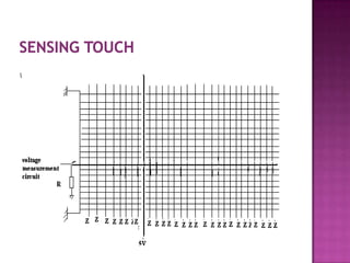 Ppt Touch Screen Sensor12 | PPTX | Operating Systems | Computer ...