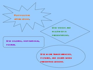 Post positive affirmations . Use colorful, inspirational, posters. Use more transparencies, pictures, and charts when  presenting lessons. Use videos and multimedia presentations . 
