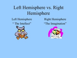 Left Hemisphere vs. Right Hemisphere Left Hemisphere “  The Intellect” Right Hemisphere “ The Imagination” 